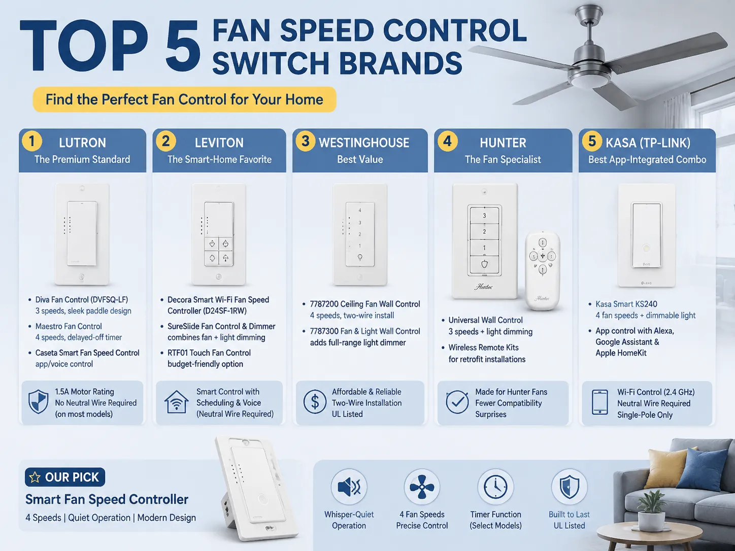 Top 5 Marcas de Interruptores de Controle de Velocidade de Ventiladores