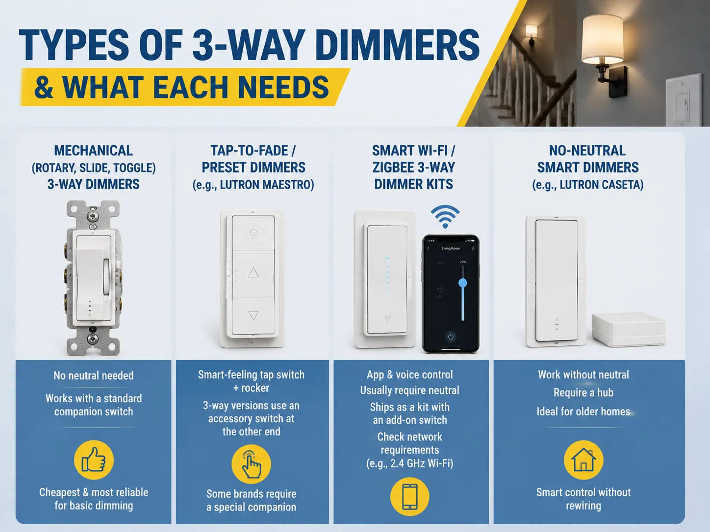 Types of 3-Way Dimmers & What Each Needs
