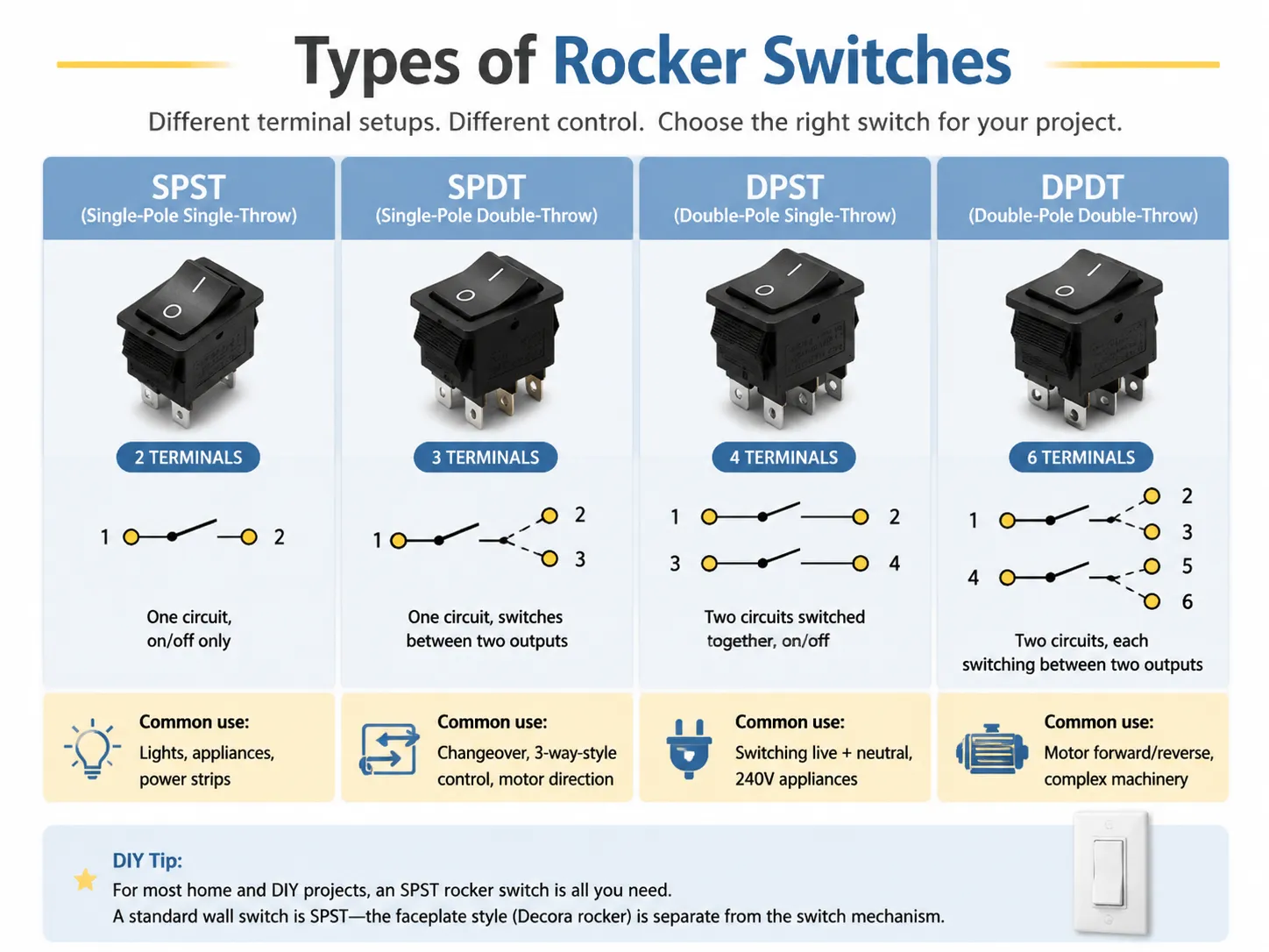 Types of Rocker Switches
