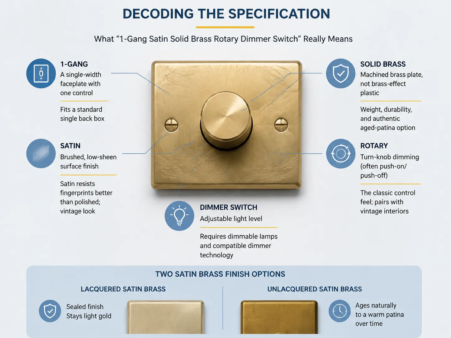 Decodificando la especificación