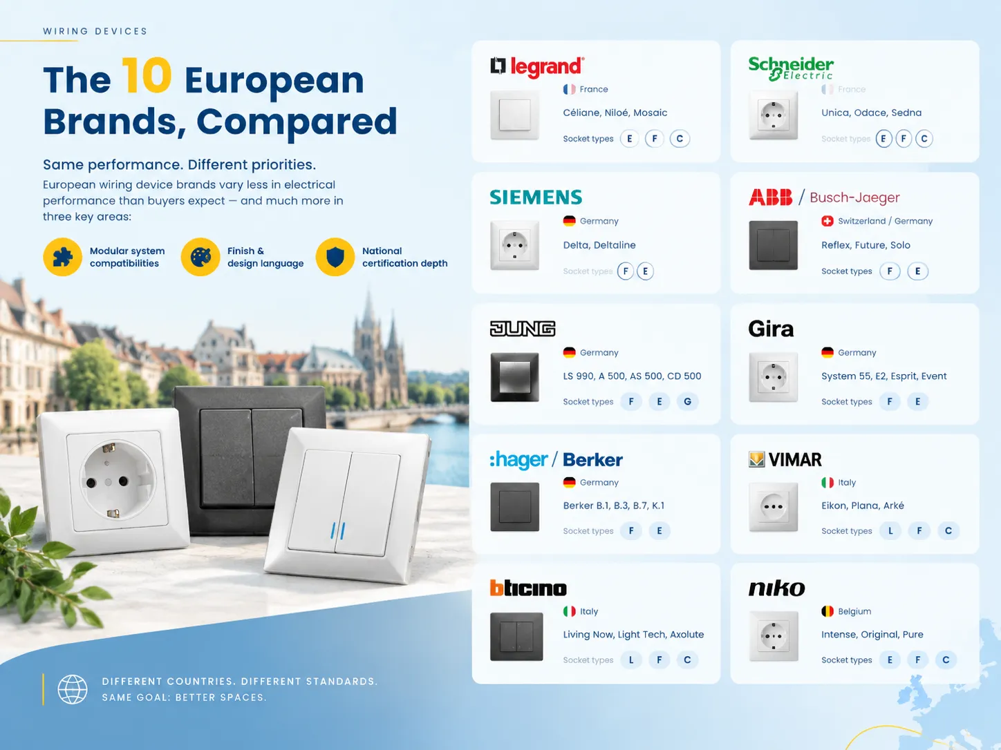 The 10 European Brands, Compared
