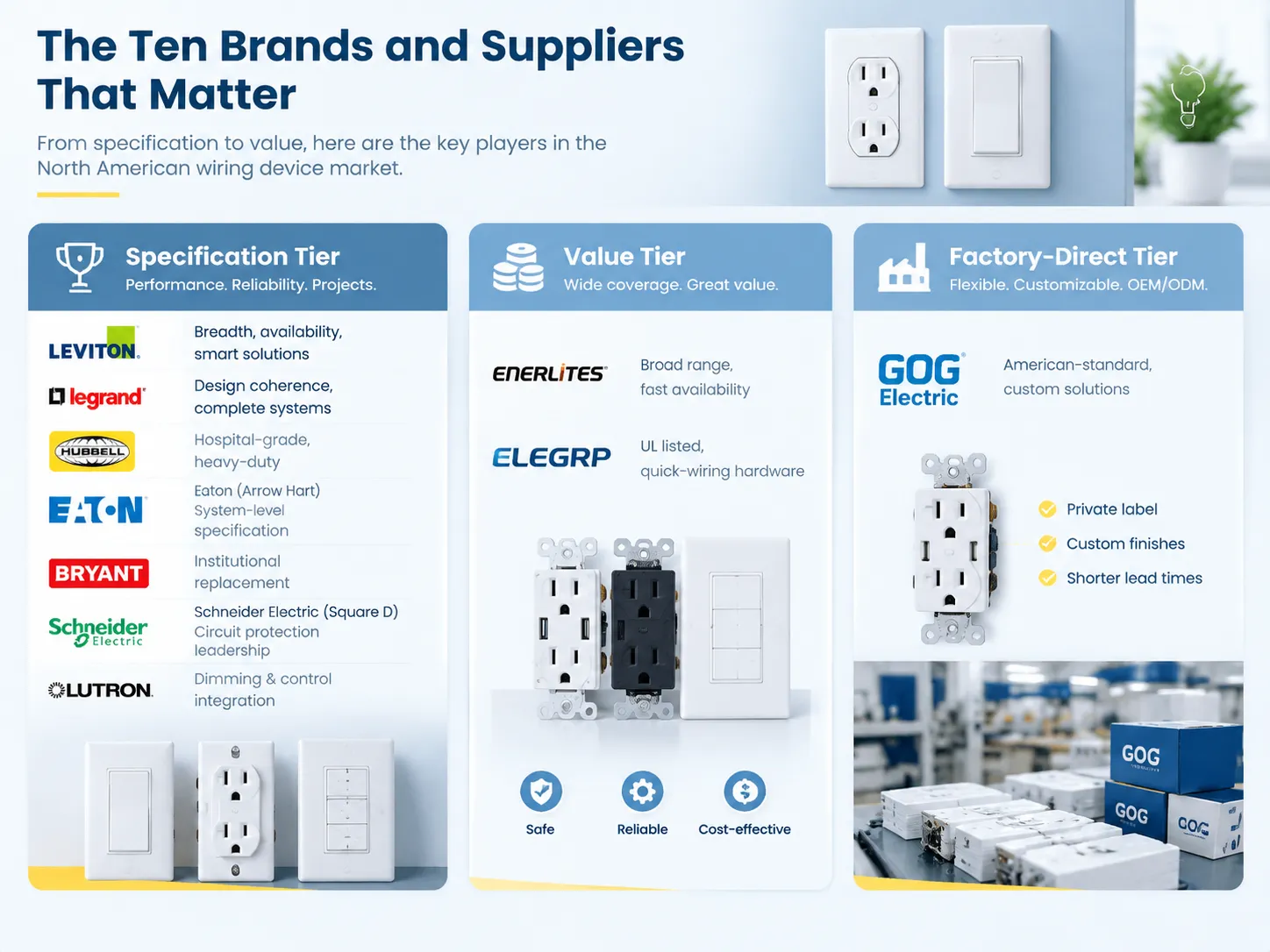 The Ten Brands and Suppliers That Matter