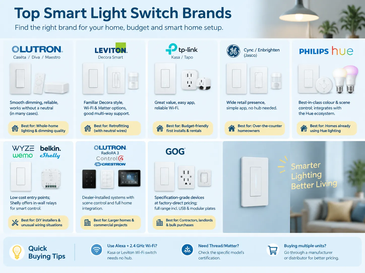 The brands you will find, and what each is good at