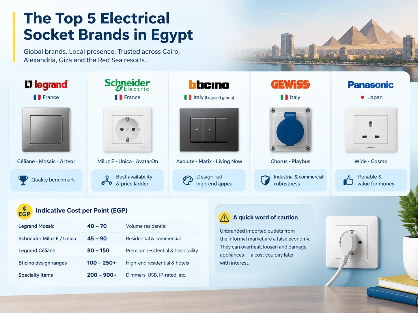 The top 5 electrical socket brands in Egypt