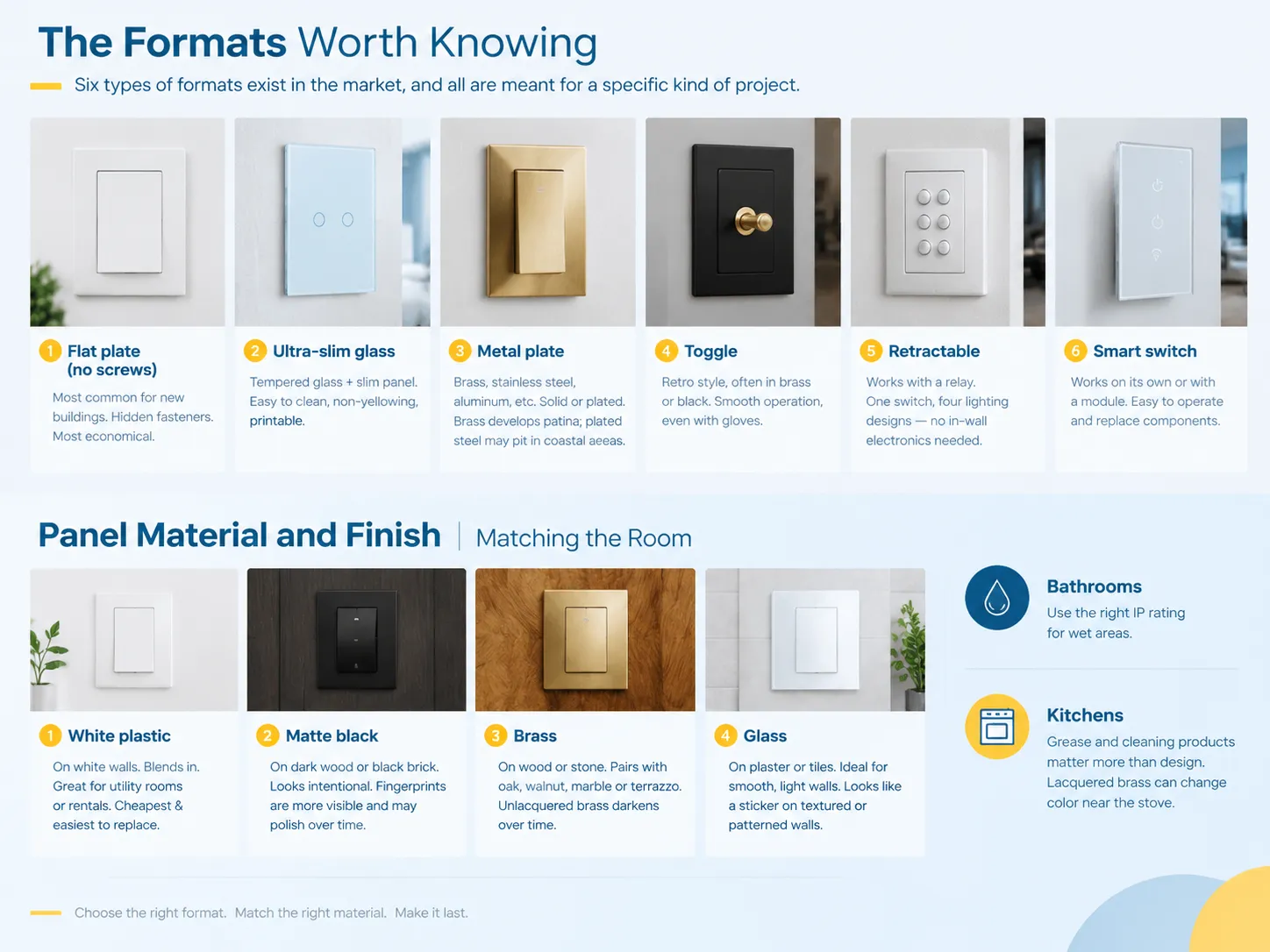 Panel Material and Finish Matching the Room
