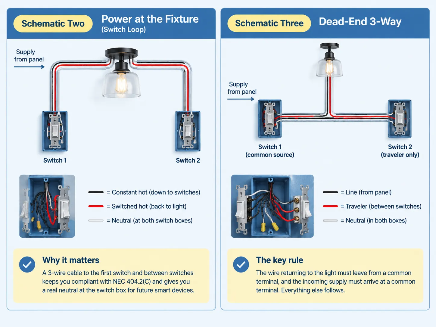 Power at the Fixture and Dead-End 3-Way