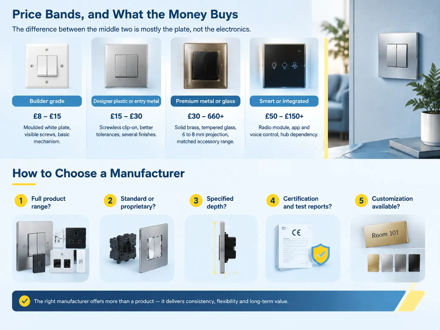 Price Bands, and What the Money Buys