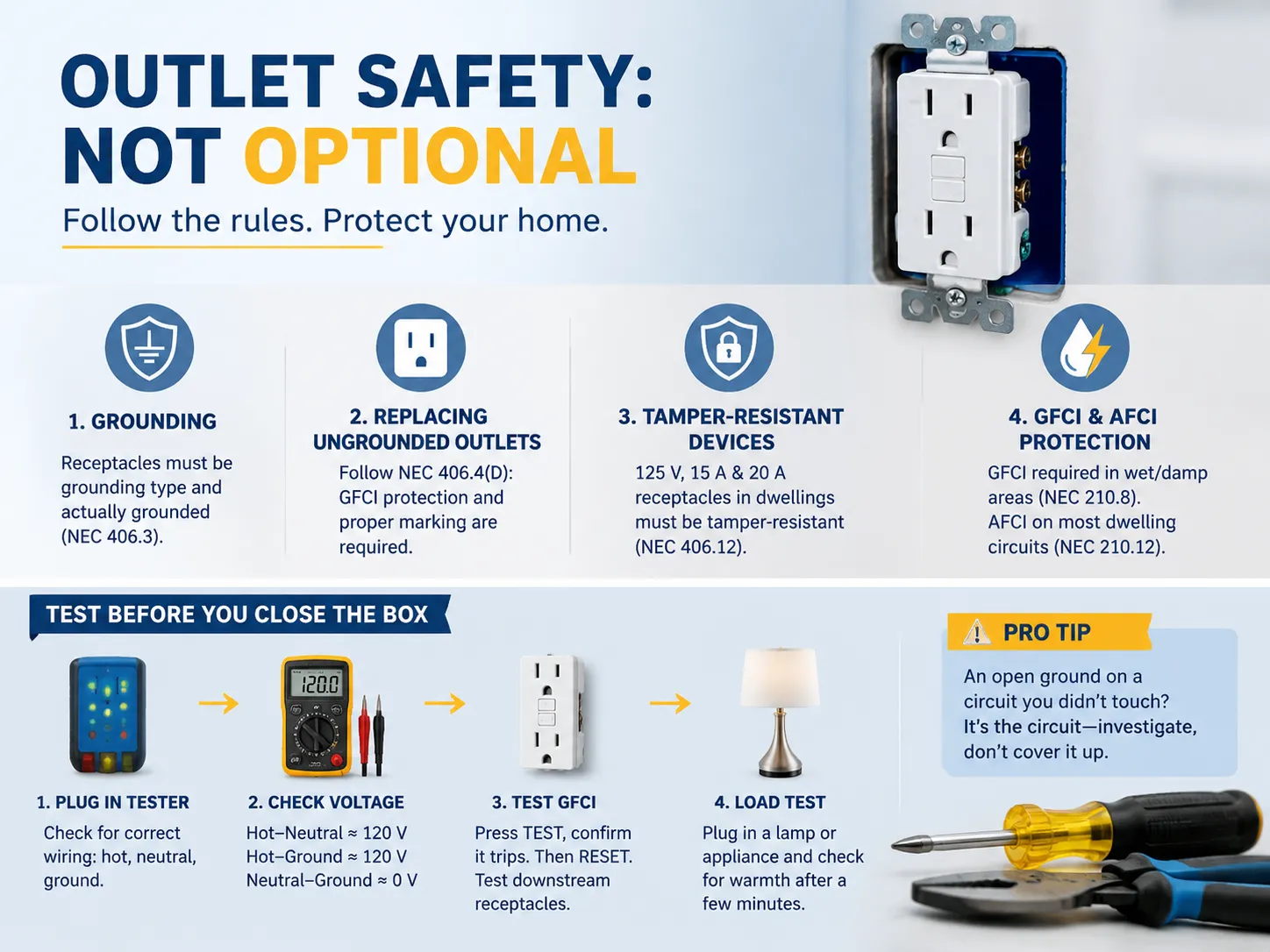 The Safety Rules That Are Not Optional