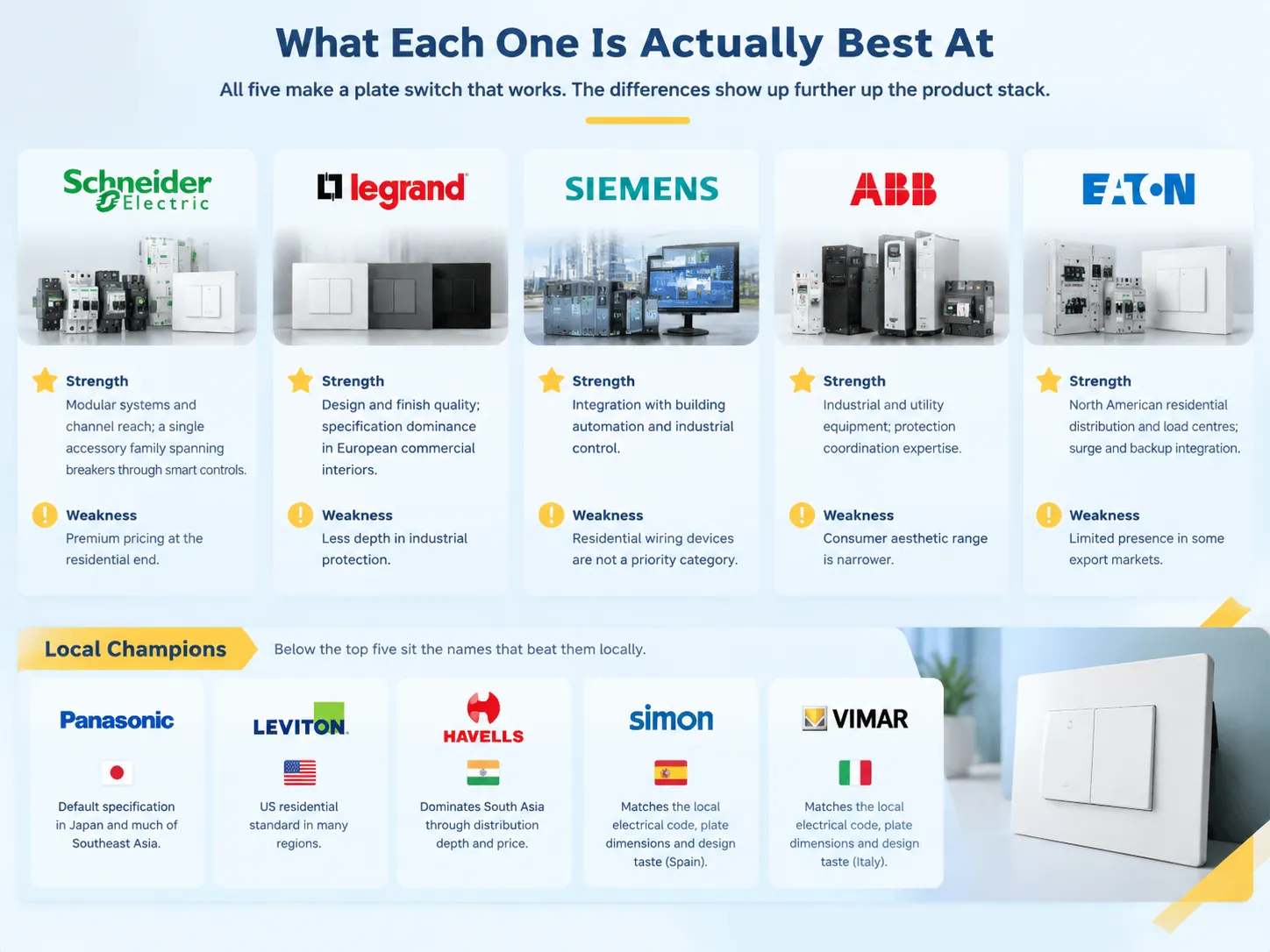What Each One Is Actually Best At