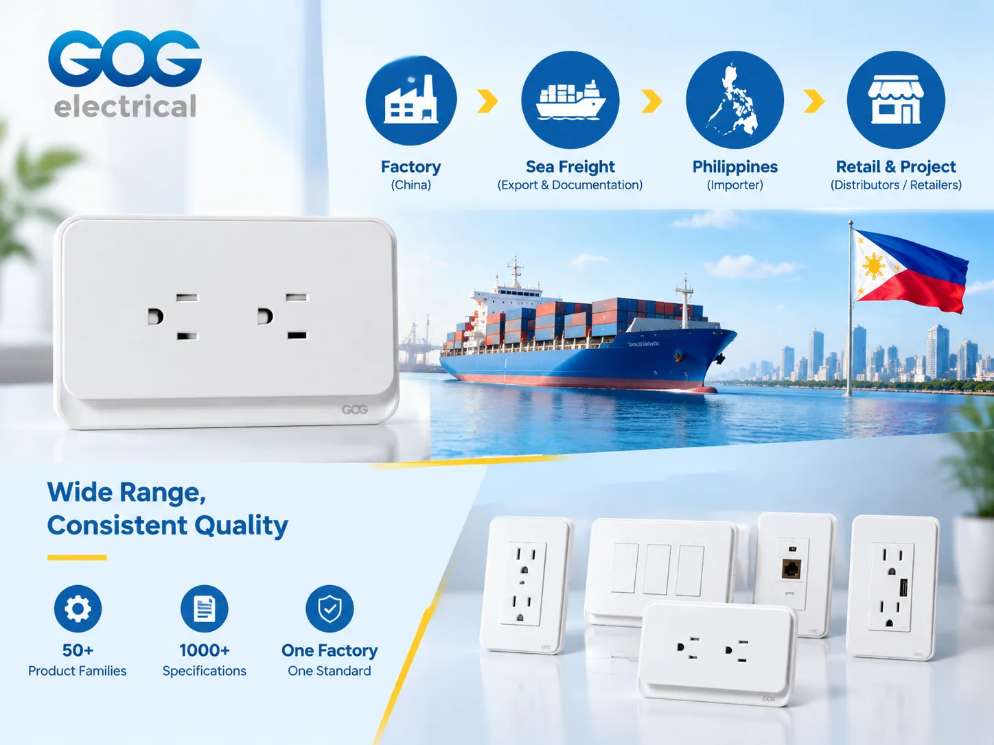 What GOG Supplies to Philippine Buyers