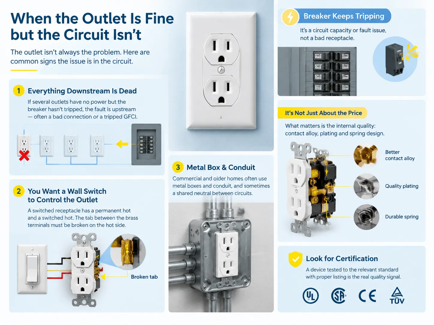 When the Outlet Is Fine but the Circuit Isn't