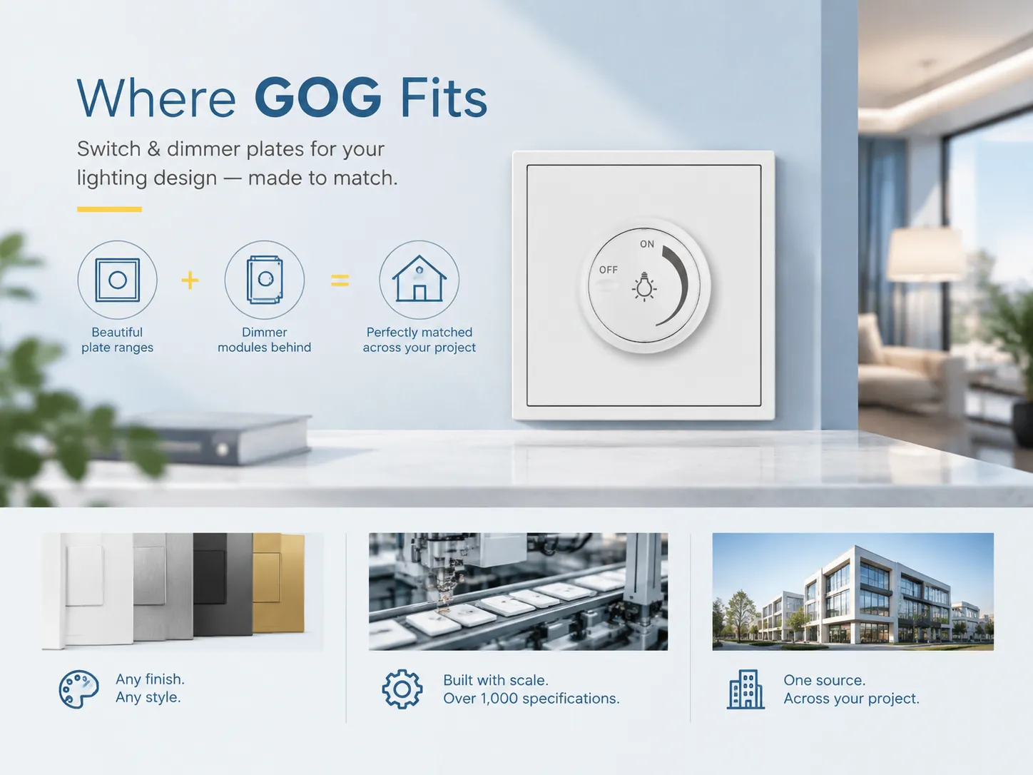Where GOG Fits