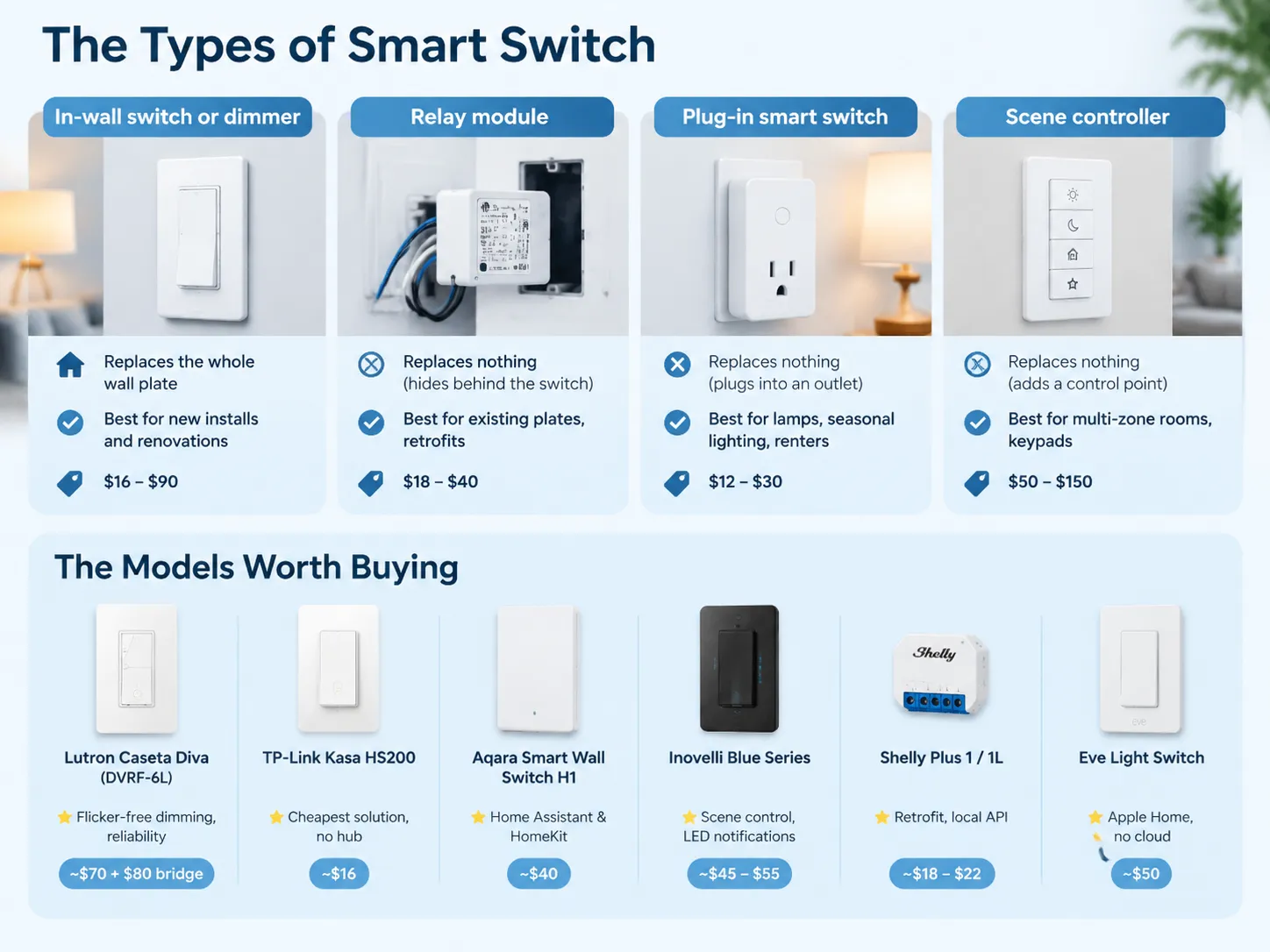 the type of smart switch